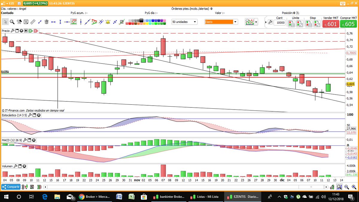 INTRADIA DE BOLSA DuNd6HTX4AAH4jQ