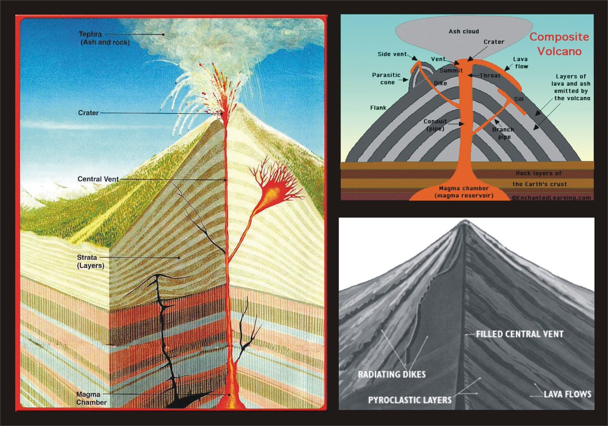 Схема вулкана. Строение вулкана Везувий. Стратовулкан в разрезе. Вулкан в разрезе. Строение вулкана в разрезе.