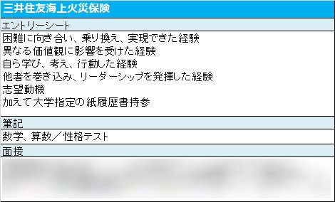 楽天 みん就 בטוויטר 三井住友海上火災保険 から内定をもらった先輩のリアルな声をご紹介 選考 面接体験記はこちら T Co Ac1xhkjnij 就活 内定 面接 エントリーシート Es 卒 保険業界