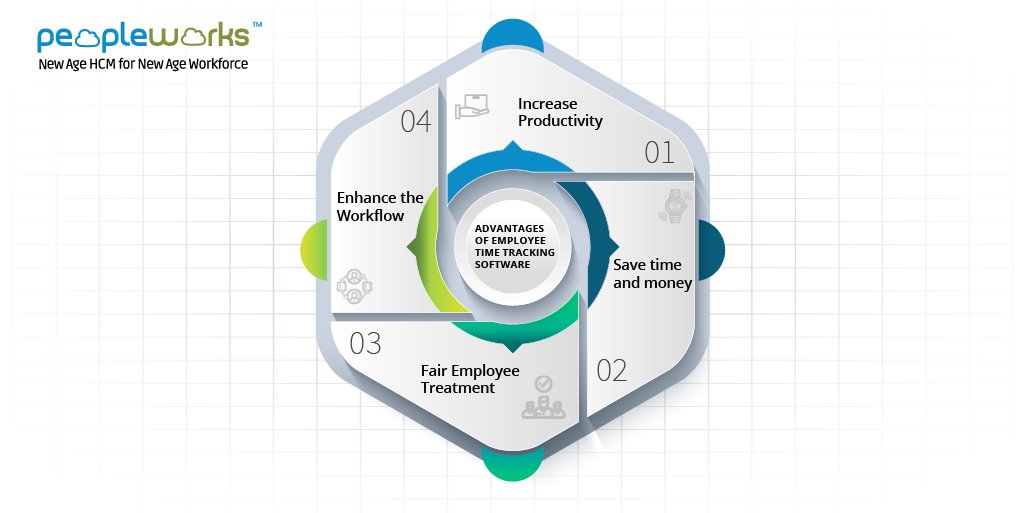 PeopleWorksBiz's tweet image. PeopleWorks HCM offers a Geo-Attendance Solution on a mobile platform that ensures off-site employee management and engagement. bit.ly/2EenOgh #Employeemanagement #Timemanagementsystem