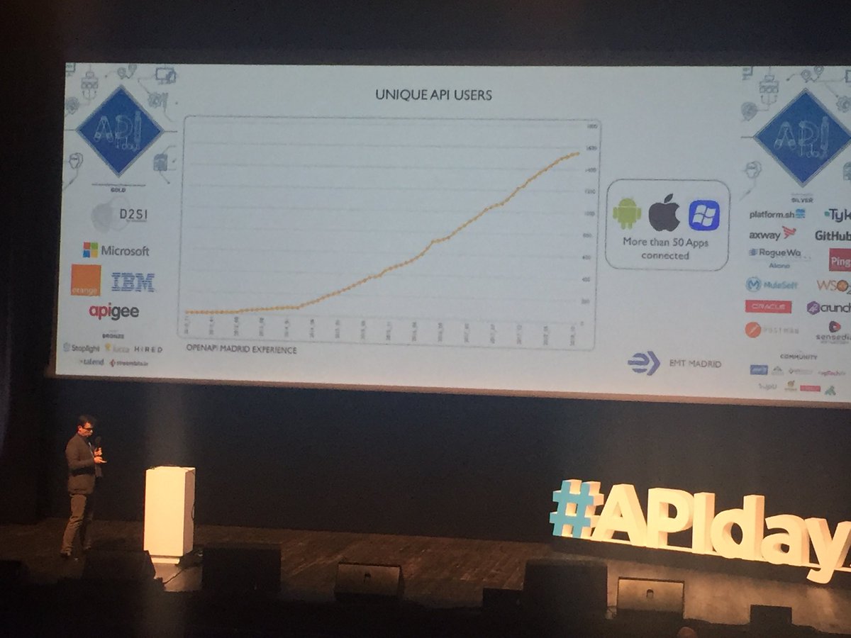 EricHoresnyi's tweet image. ⁦⁦@lvaccari⁩ “use of APIs increase use of gov data” shared in ⁦@APIdaysGlobal⁩ #APIs4DGov work by ⁦@EU_ScienceHub⁩ Estonia a model, includes static and dynamic data. Proud that ⁦@StreamdataIO⁩ contributes to this project.