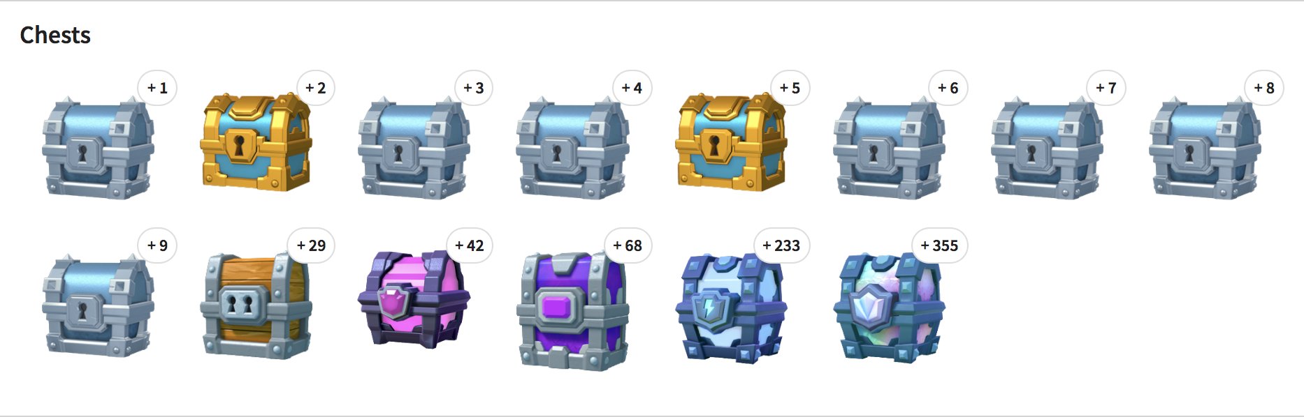 Mega 2024 lightning chest
