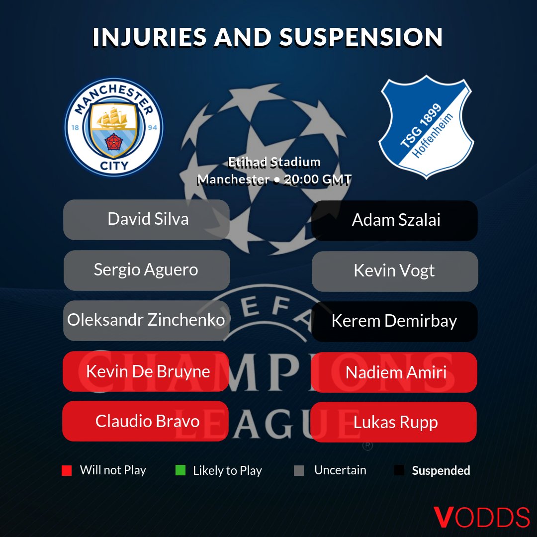 Tonight at Etihad Stadium, Manchester City host Hoffenheim in their last game of the round-robin phase. The Citizens are the heavy favourites for this clash!
Place your #UCL football picks and other sports bets using #vodds 💻 http://ow.ly/b15s30mXeog
#cityvtsg