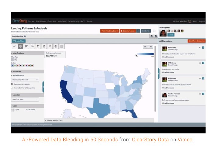 ClearStoryData's tweet photo. Video: #AI-Powered Data Blending &amp; Harmonization in Under 60 Seconds. Watch Now! https://t.co/NU3M3eY4cY https://t.co/aXYkNZSlMq
