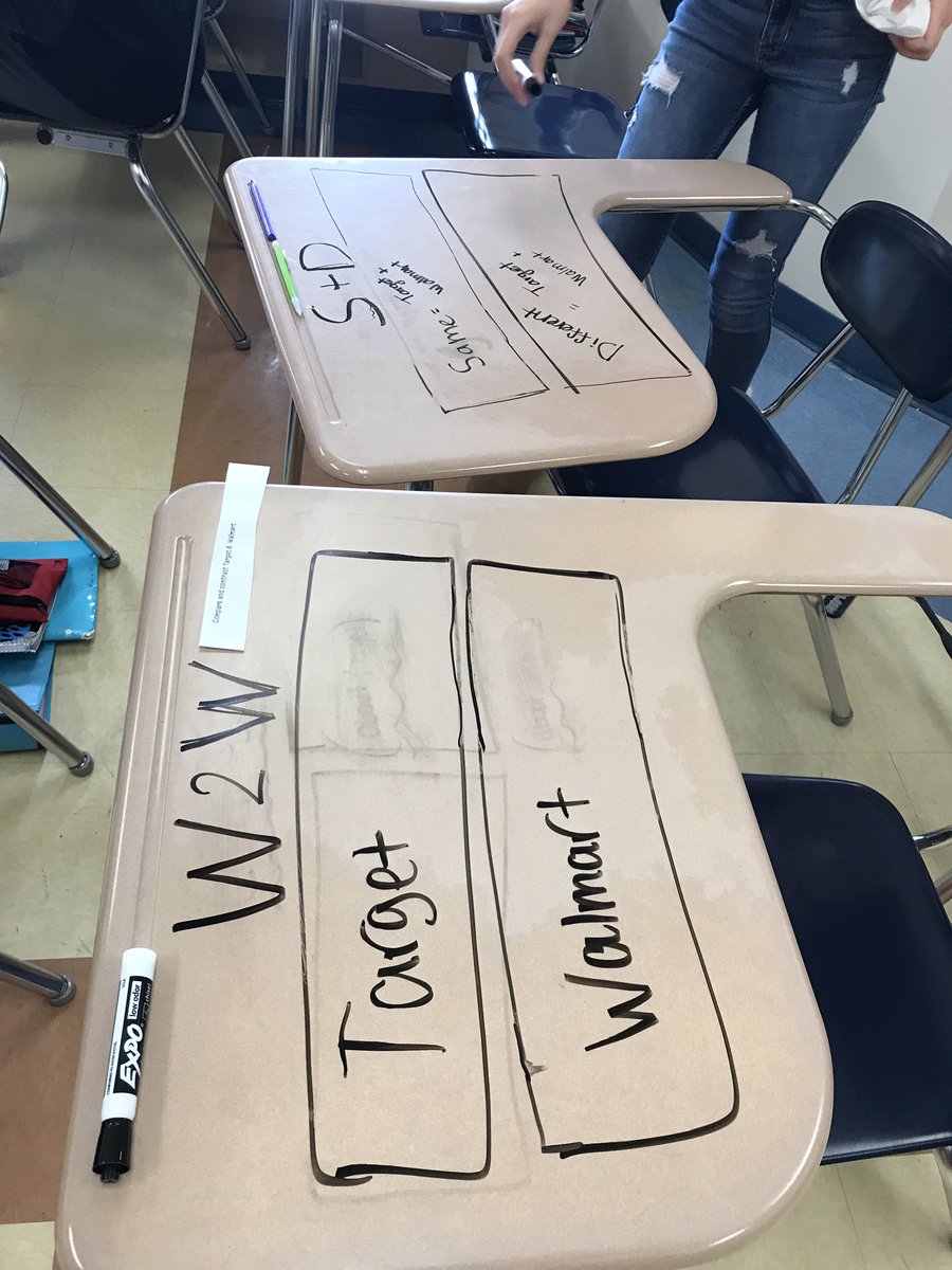 kate_marci_'s tweet image. Using our desks to figure out how to set up compare and contrast essays. #keepthemlearning #notinthelessonplan