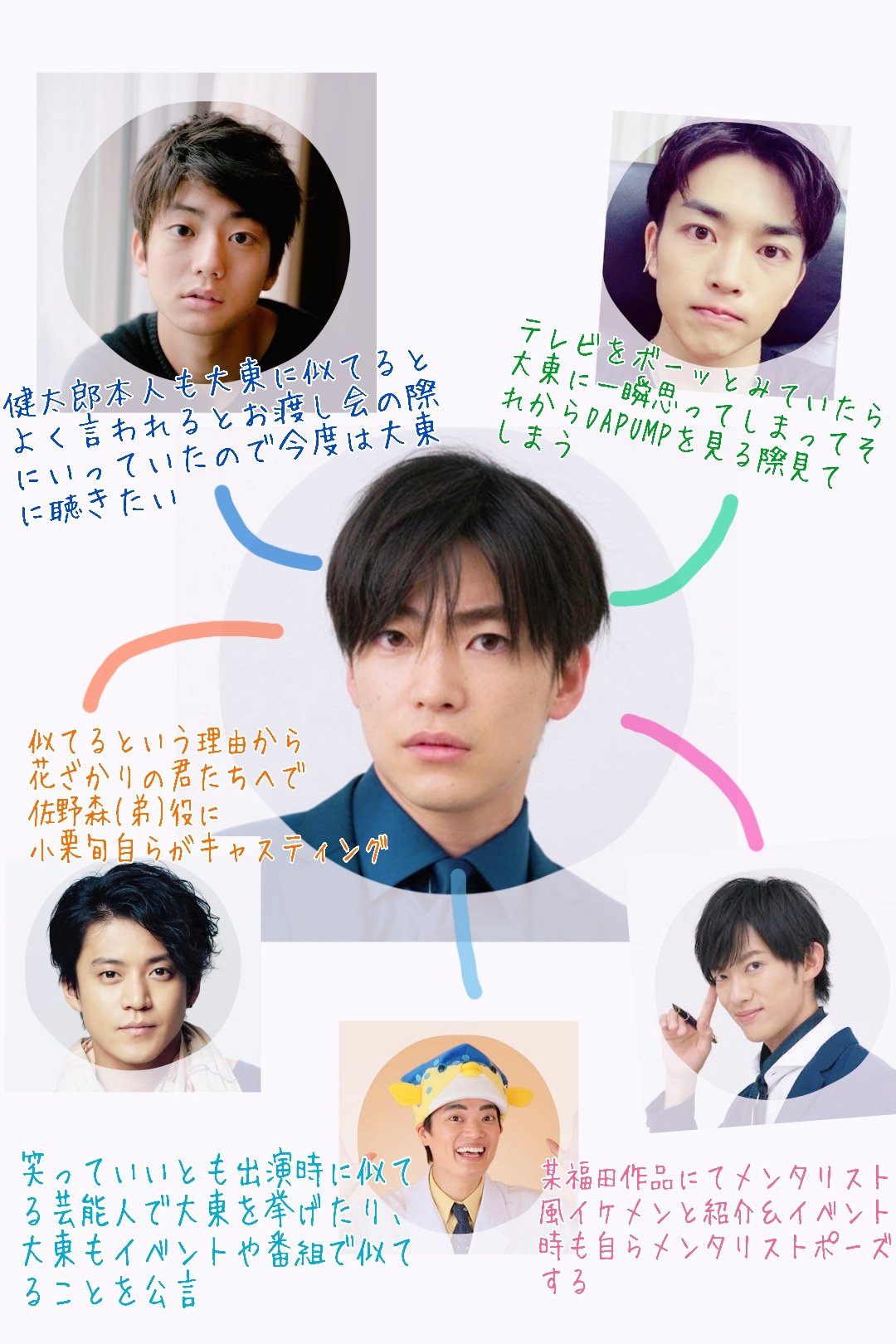 Kiki Na Twitteru あれ 大東駿介 に似ている が多くて 相関図をつくっていました 暇人か 他にもいるよって人いたら教えてください 大東には似てるのに他の人同士は似てないのが不思議です笑 個人的な見解もあるので穏やかな目線で何卒 伊藤健太郎 Kenzo Kiki Na Twitteru あれ 大東駿介 に似ている が多くて 相関図をつくっていました 暇人か 他にもいるよって人いたら教えてください 大東には似てるのに他の人同士は似てないのが不思議です笑 個人的な見解もあるので穏やかな目線で何卒 伊藤健太郎 Kenzo