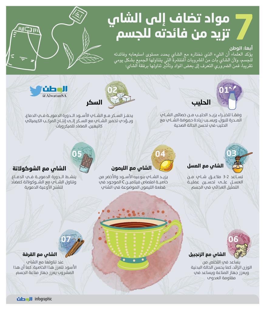 techcode24's tweet image. 7 مواد تضاف إلى الشاي تزيد من فائدته للجسم...🎯
(إنفوجراف من صحيفة الوطن)