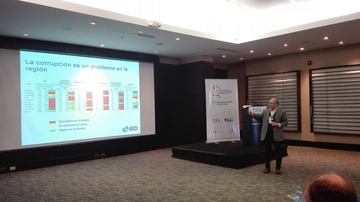 FARO_org's tweet photo. Inicia la ponencia a cargo de Roberto De Michele sobre "estimaciones de los impactos políticos, sociales y económicos de la corrupción"
#LatinoamericaTransparente #NoAlaCorrupcion @ilaipp @EsPublicoCL @onthinktanks https://t.co/0WngdSlmQr https://t.co/LTgYCO4mDJ