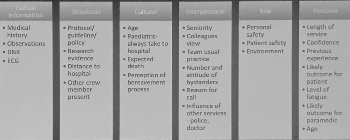 doc_smr's tweet photo. Factors influencing decision making in stopping resuscitation @mjcthomas74 #LCAS2018 https://t.co/e6OwxeOMa9