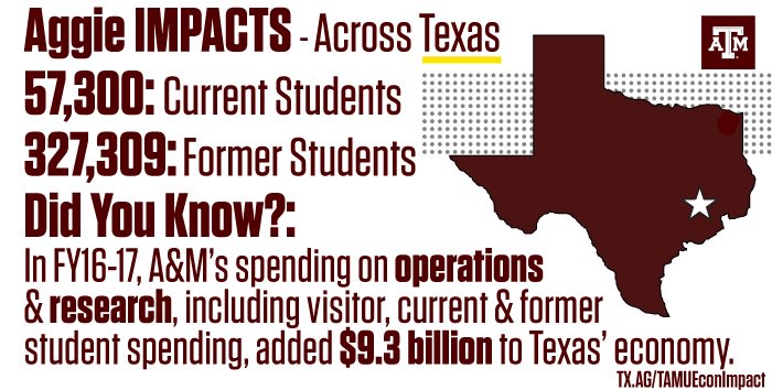 TAMUAdvocacy's tweet photo. Howdy Ags 👍🏽and a great big Texas A&M #Whoop for @RepBillFlores, Fighting Texas Aggie Class of '76 on his reelection as the U.S. Representative of Texas’s 17th Congressional District. #5thTerm Bill has been a tremendous friend & supporter to both the University & @AggieNetwork https://t.co/3YuSs6nvYX