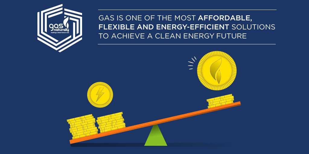 GasNaturallyEU's tweet photo. On average, #gas is around 4 times cheaper than electricity, making it a faster and cost-efficient solution to reduce emissions in hard-to-electrify industries.
#COP24 #CleanEnergyEU #EU2050 #ParisAgreement https://t.co/bsMe2LEMEo