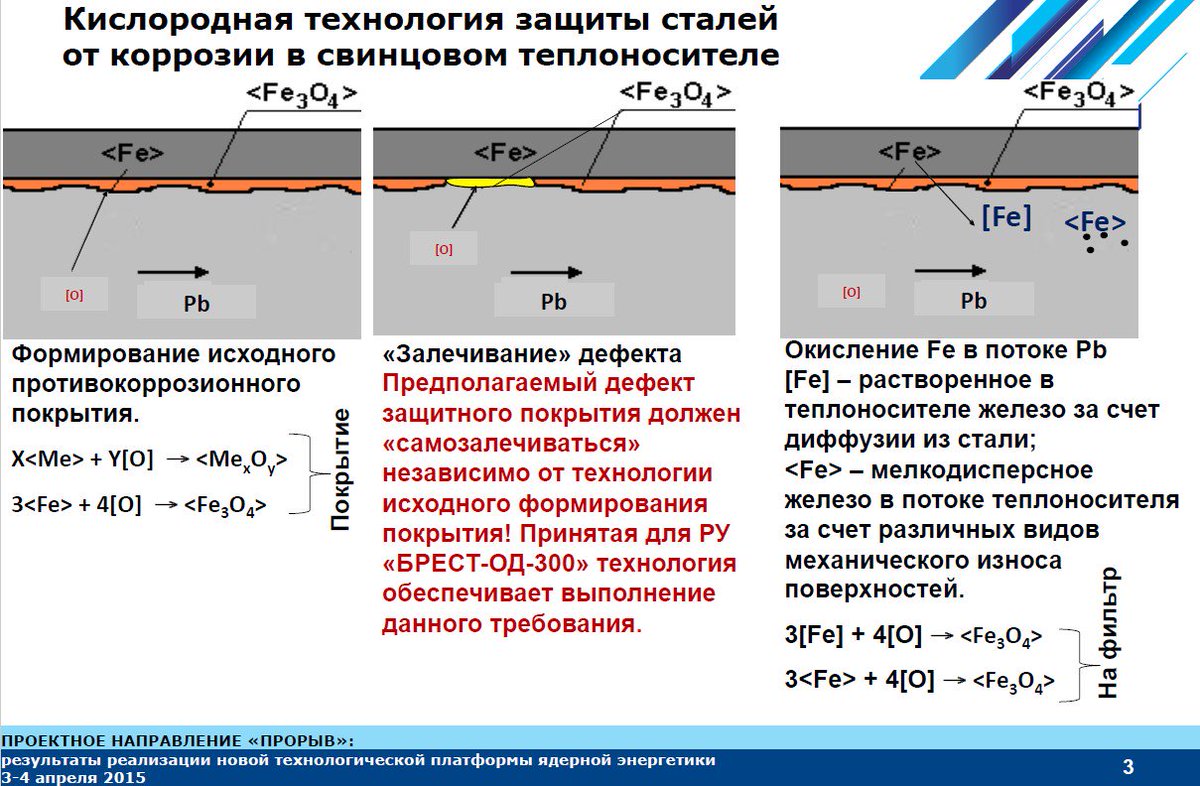 Syndroma Thin Layer Of Fe3o4 Should Form And Protect Steel At O Concentration 1 4 E 6 C O Is Controlled By Adding Pbo Pellets 12 Tonnes Of Pbo In Initial Load