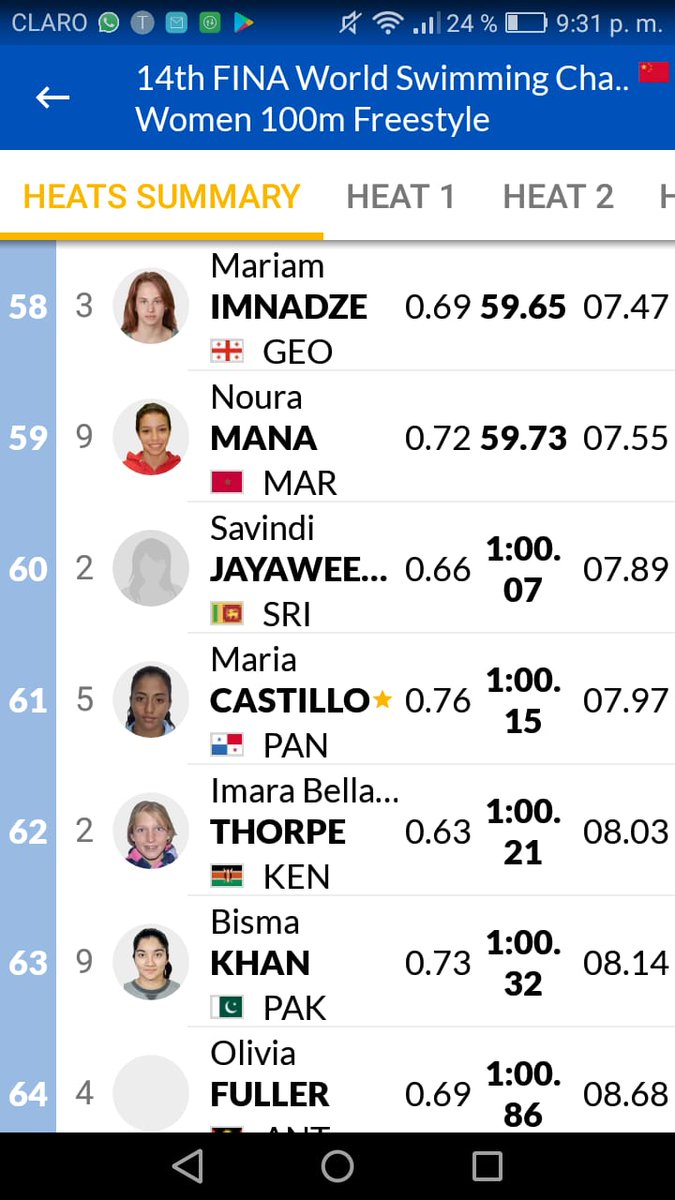 La nadadora chitreana María Castillo representó a Panamá en China y quedo de 3ra. en su grupo de competencia y de 61 en la general del ranking mundial de un total de 95 nadadoras que se presentaron a la prueba de los 100 metros libres.  Cuándo nuestra piscina olímpica???