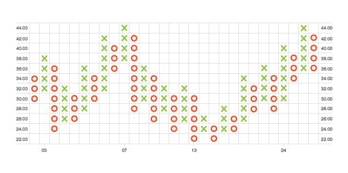 Dataviz Catalogue tweet media