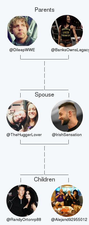 My twitter family:
Parents: <a href="/DileepWWE/">ᗞᏆᏞᗴᗴᑭ ⅅK ᎫᎪᏆᏢᎪᏞ💙</a> @BanksOwnsLegacy
Spouse: <a href="/lrishSensation/">Finn Bálor</a>
Children: @RandyOrtonrp88 <a href="/Alejand92955012/">Alejandro</a>

via clockurl.co/key/twitterfam…

.