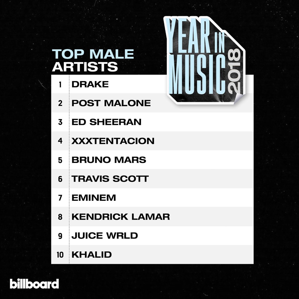 Billboard Charts 2018