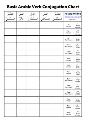 Arabic Verb Conjugation Chart