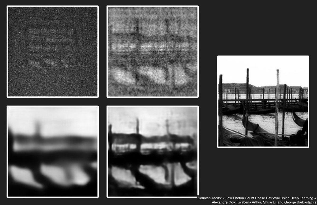 RoyalVoxPost's tweet image. #AI #OpticalProcessing : #DeepLearning technique reveals “invisible” objects in the dark. The method could illuminate features of biological tissues in low-exposure images - news.mit.edu/2018/deep-lear… #NeuralNetworks #Imaging