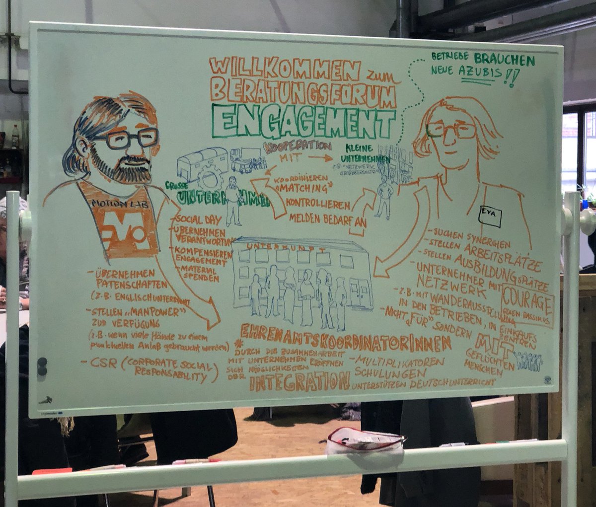 fehmiyyseval's tweet image. Großartige #VisualGraphics von Marcus Mazzoni und @yorgovich als Begleitung und Dokumentation der 4. Werkstatt vom Beratungsforum Engagement für #Geflüchtete im #MotionLab #Berlin @BFEGefluechtete