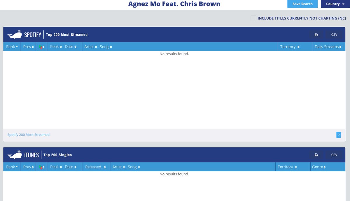 CONGRATS AGNEZ! YOUR SINGLE IS A MASSIVE SUCCESS IN AMERICA!!!!!!