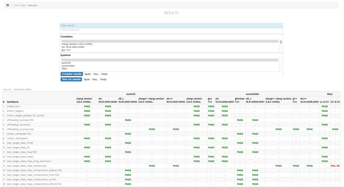josemonsalve2's tweet photo. OpenMP Verification and Validation: We just added a new results visualization on our results website and report. Check it out. More to stats to come... #ECP #OMPVV #SOLLVE #OpenMP @sunitachandra29 @OpenMP_ARB https://t.co/FGiNdlwrQ1