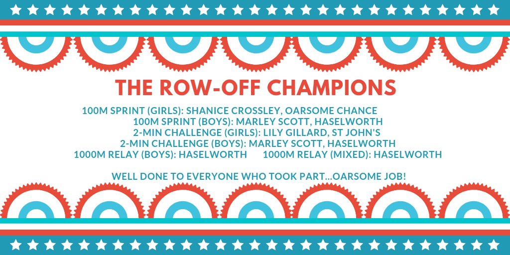 OarsomeChance's tweet photo. **STOP PRESS** The Gosport รnter-School Row-Off results are in...
#rowoff #youthengagement #notjustforboys #rowing #champions https://t.co/hO6DrxLtlp