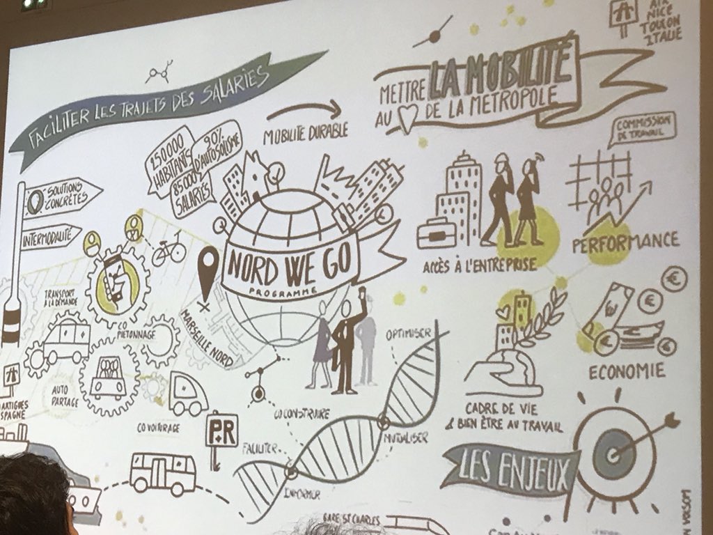 LT Meetup #opentransport 1ère présentation avec Camille Mendel /  Programme #NordWeGo <a href="/CapAuNord/">Cap Au Nord Entrepre</a> #copiétonnage <a href="/Mon_Chaperon/">MON CHAPERON</a> #TAD #covoiturage avec @ridygo <a href="/KlaxitFR/">Klaxit par BlaBlaCar Daily</a> #velo <a href="/VelosenVille/">Collectif Vélos en Ville</a> dans le Nord de Marseille avec une super facilitation graphique !