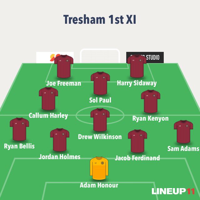 Great win today for our football academy 1st XI as they ran out 3-1 winners in the <a href="/ECFA12/">English Colleges FA</a> National Premier Cup! The players attitude and the 3 great goals we scored were a joy to watch! Goals: <a href="/solpaull_/">Sol Paul</a> , Joe Freeman and a 40 yard half volley lob from <a href="/Sxm_adams/">Sam Adams</a>! #TeamTresham