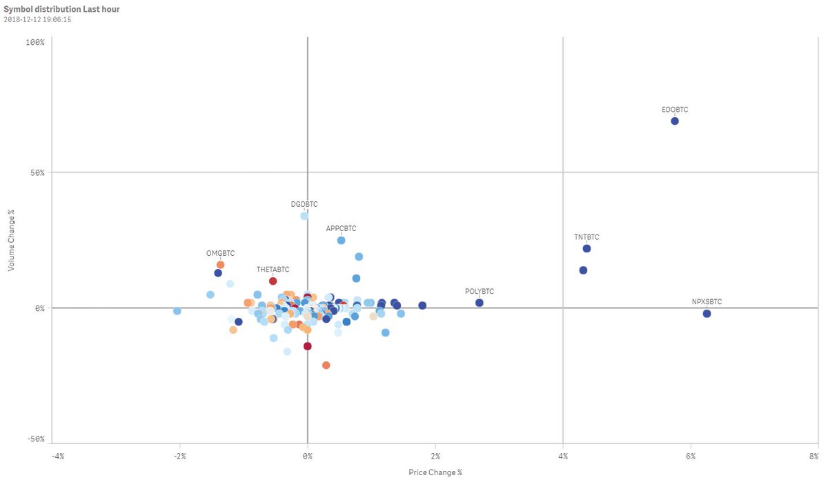 CryptoDial's tweet image. #btc #bitcoin #alts #crypto #cryptotrading

Some are ready?