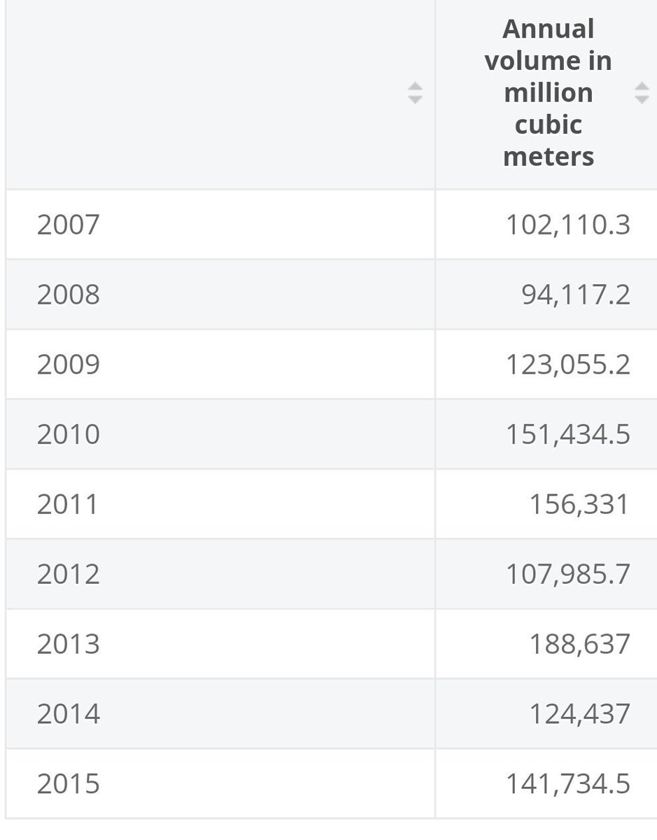 Restitutor Orientis on Twitter "Un vent froid et humide venant de