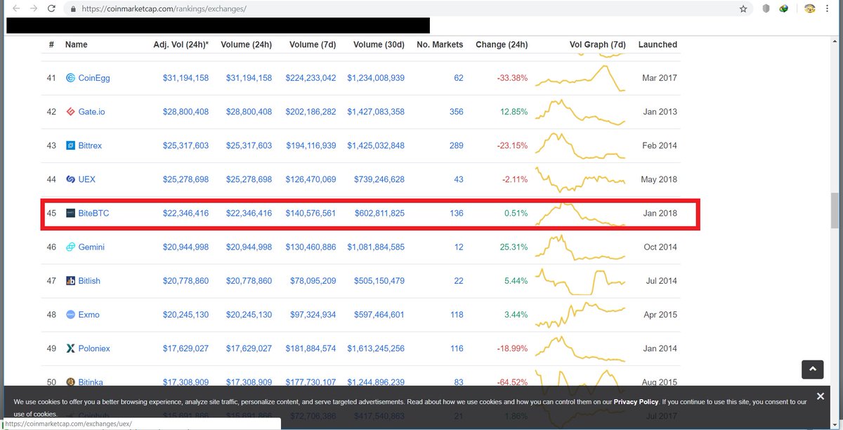 BithostCoin's tweet image. 📢 Hey community we have applied for biteBTC , since got request from our proud investors and community 😱 😀
45th RANK as per CMC  ranking 🚀

@BithostCoin @bitebtccom @bithostlive @CoinMarketCap 
#freehosting #crypto #ROI #altcoins #Hosting
$BIH $BTC