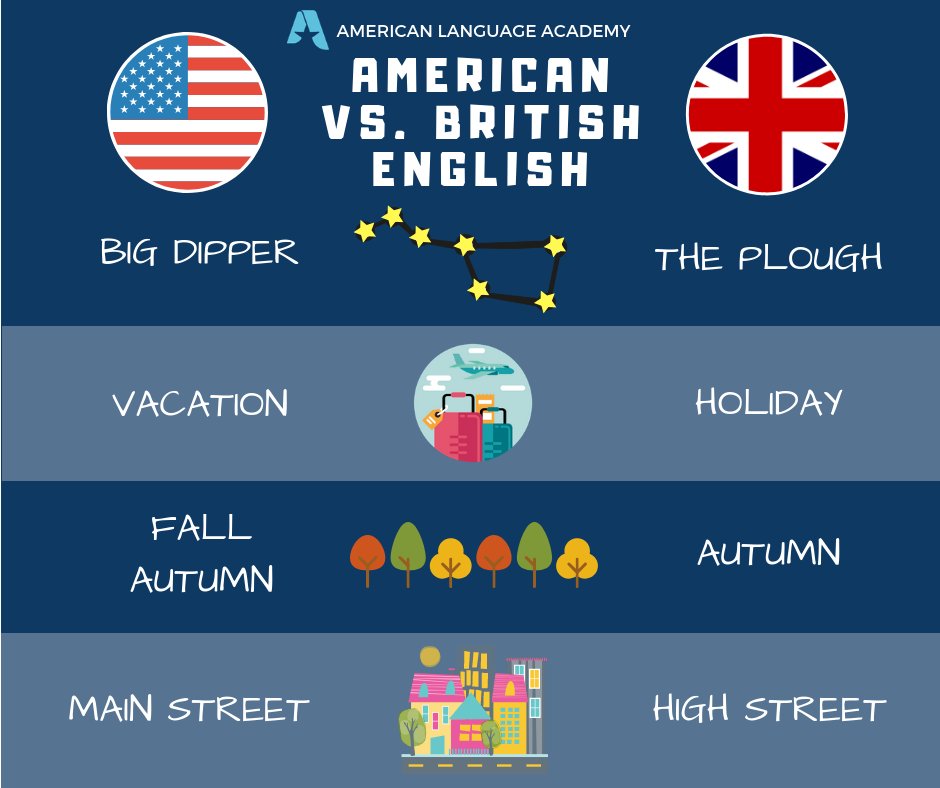 American Language Twitterissa Here Are Our American Vs British English Words Of The Week Did You Know These Differences Stay Tuned For More Keep On Learning With American Language Academy Https T Co Ol3dq6sfej