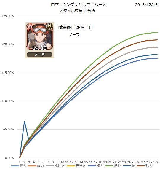 ロマサガrs解析