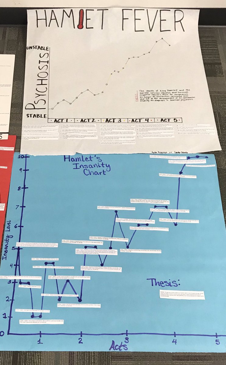 Hamlet Fever Chart