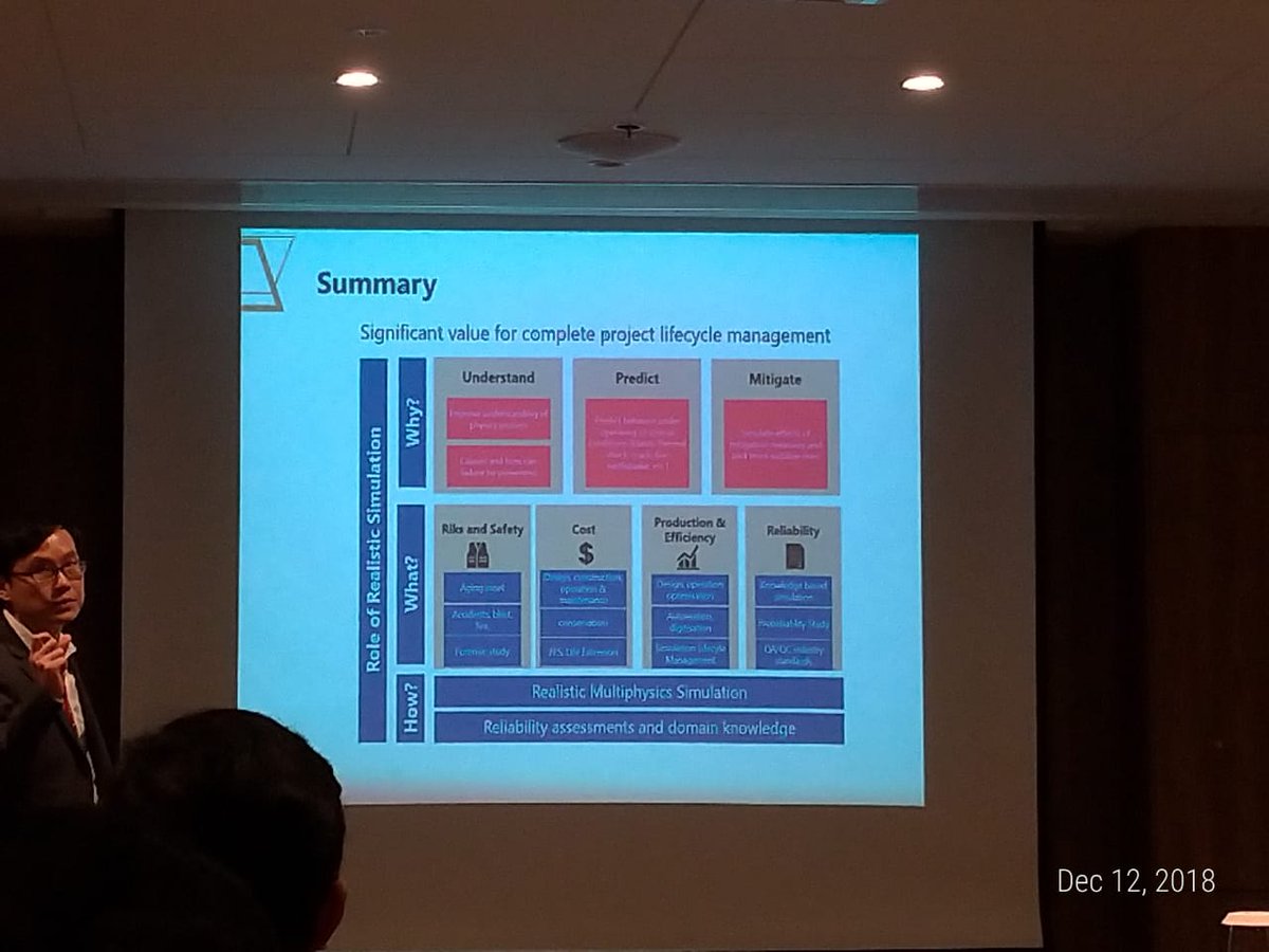 JQH97's tweet photo. Engineering Simulation Solution in Oil &amp; Gas, Ayana Midplaza Hotel, 12 Des 2018. Membahas integrasi platform software dari Dassault Simulia (ex. Catia dan Abaqus) dalam menyelesaikan permasalahan engineering, dan kemampuan WarleyParsons Group dalam jasa analisa desain @barmantam https://t.co/7rtPIlTZdS