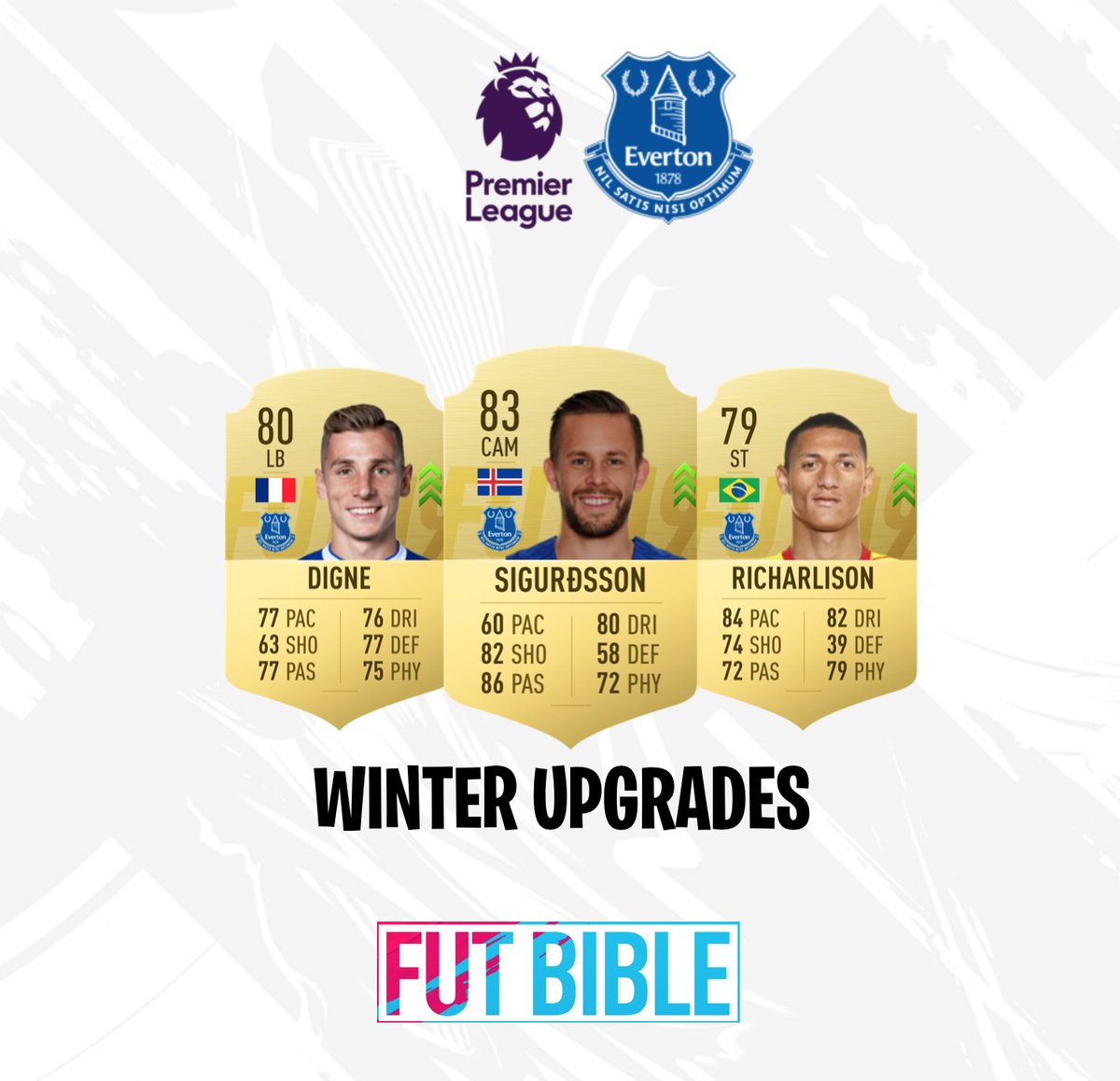 FUTBIBLE_1's tweet photo. WINTER UPGRADE PREDICTIONS
#Liverpool
🏴Andrew Robertson
🏴Joe Gomez
🇳🇱Virgil van Dijk
#Everton
🇮🇸Gylfi Sigurðsson
🇫🇷Lucas Digne
🇧🇷Richarlison
#FIFA #FIFA19 #FUT #FUT19 #PremierLeague #WinterUpgrades #Refresh #RatingRefresh https://t.co/Z4oZhE0OlL