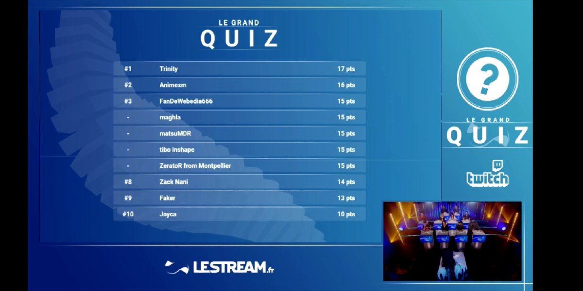 PequenoRazor's tweet photo. #LeGrandQuiz @JoycaOff bah bravo Jojo je te félicite pas dis donc cekoisa https://t.co/DOrYnLqBSF