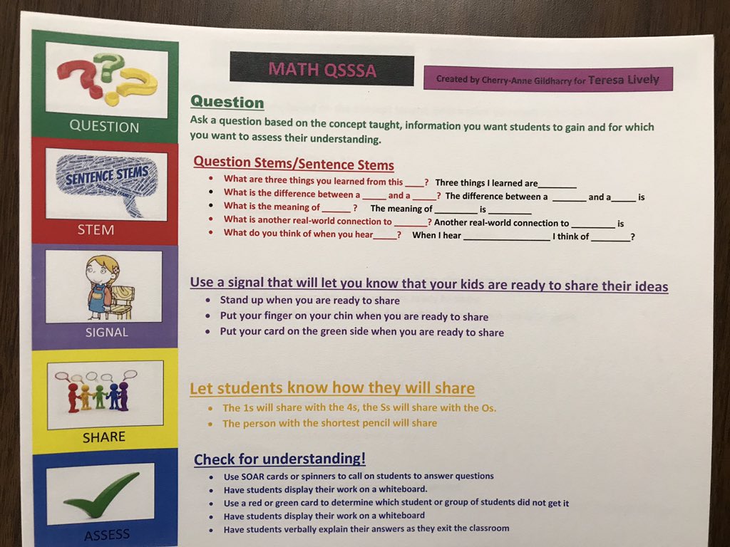 Qsssa Anchor Chart