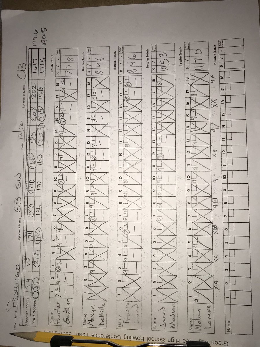 Peshtigo Bowling tweet media
