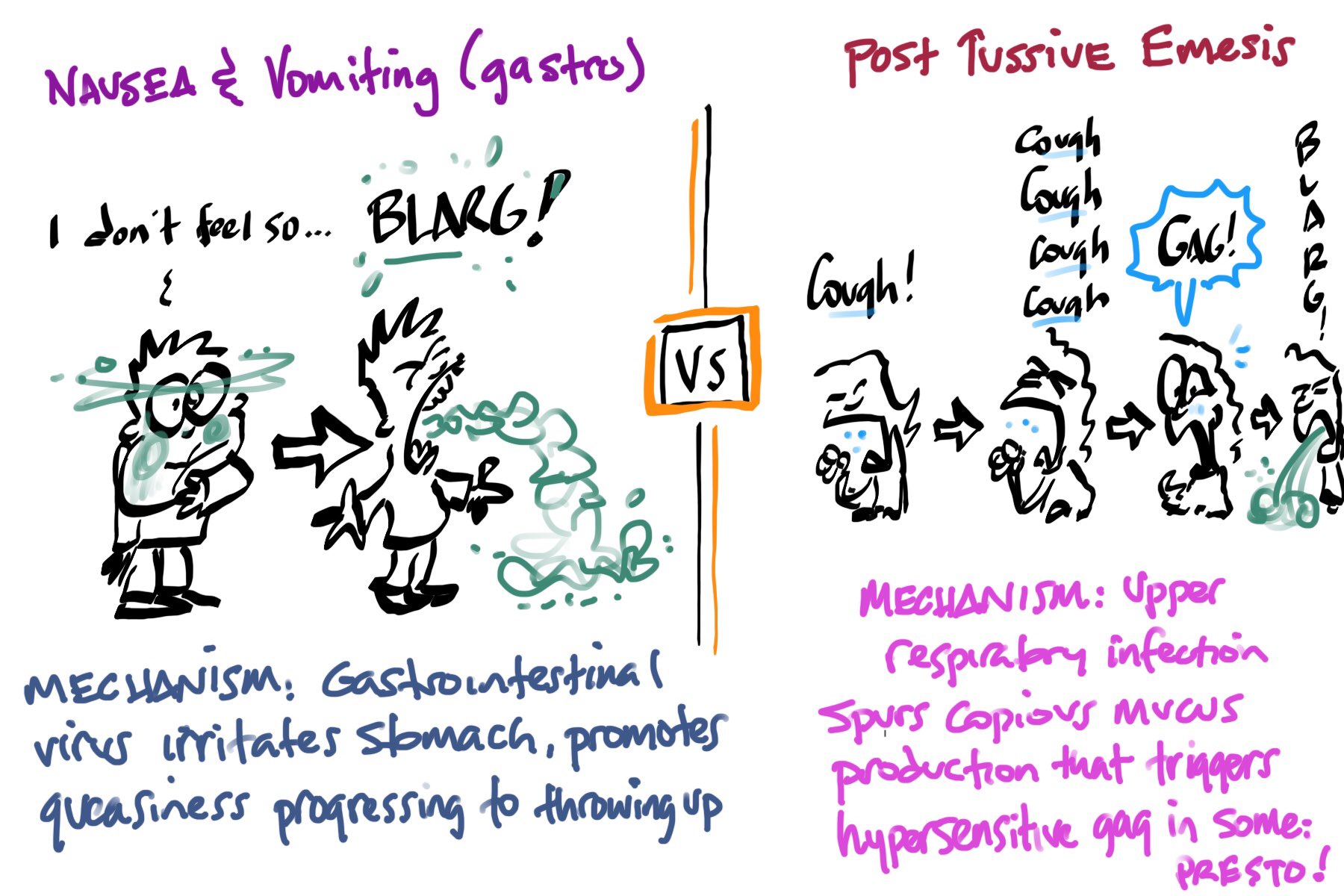 Emesis Twitter Search Twitter