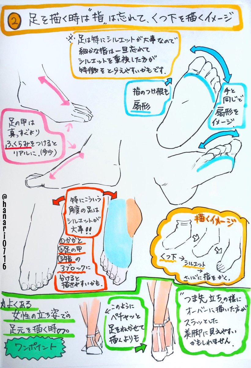 吉村拓也 イラスト講座 בטוויטר ヒールの描き方 講座 ラスト再掲 です 足の甲 足のウラ の描き方は こちらです