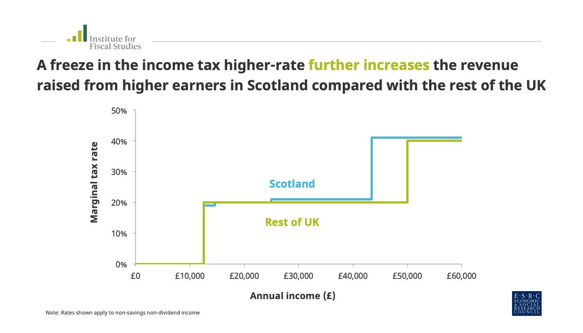 what is 50 000 in the manner of burden uk