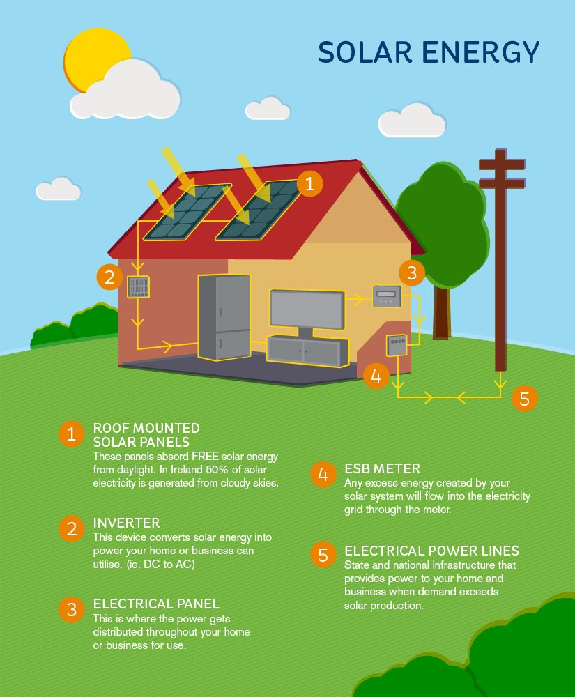 saifulnasri99's tweet photo. lets learn about  renewable Solar Energy https://t.co/jMMpaPJmwz
