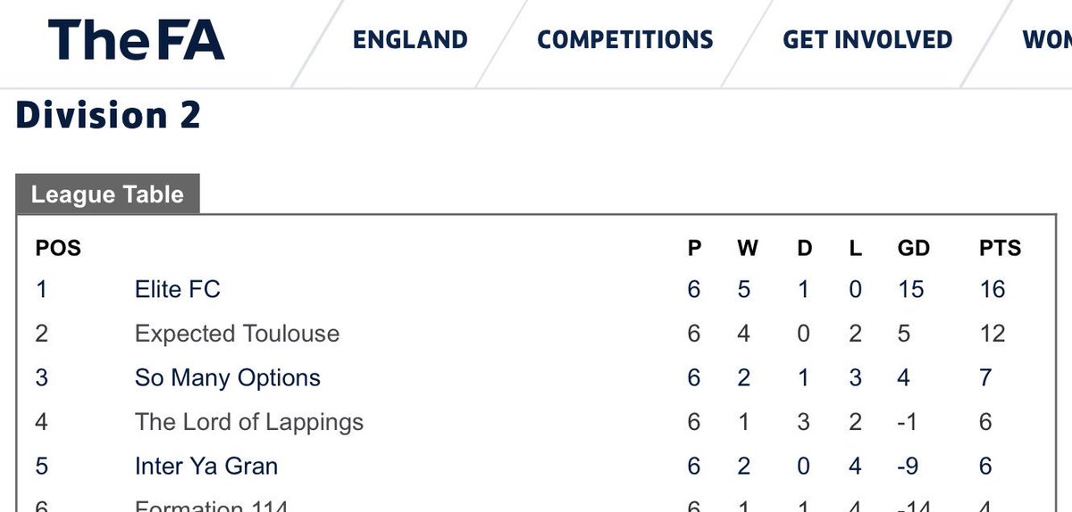 Elite FC aim to continue their unbeaten start to the season tonight as they look to secure back to back promotions. #ComeOnYouPlastics #ThePlastics