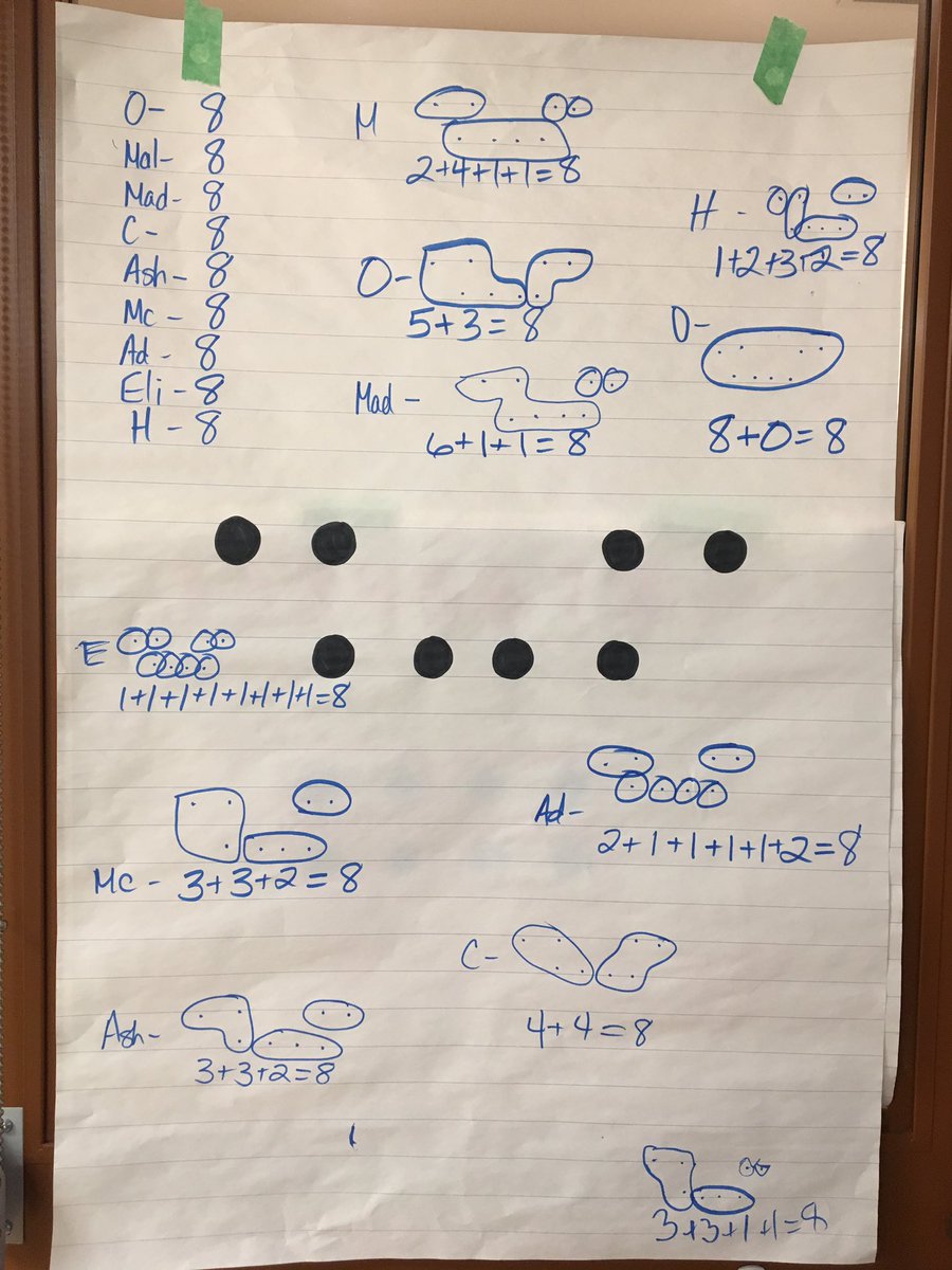 GlendaBensonSPS's tweet photo. K-AB @StirlingPS , Dot talk success !! How many dots do you see ? How do you see them ? Students are using math talk to share their thinking #numeratelearners #dottalk #addingnumbers #mathisfun https://t.co/ZEEZ4OZMdx