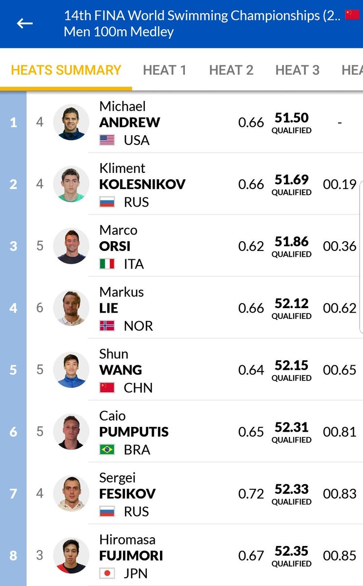 World Aquatics tweet media