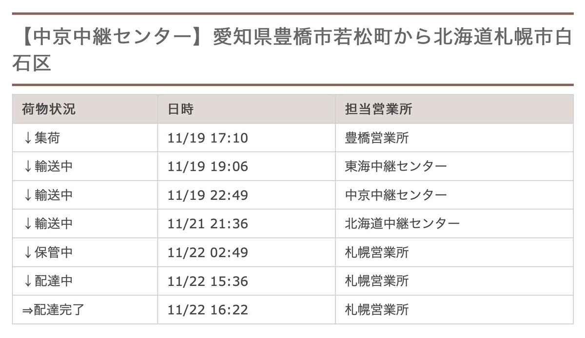 中京中継センターから福岡