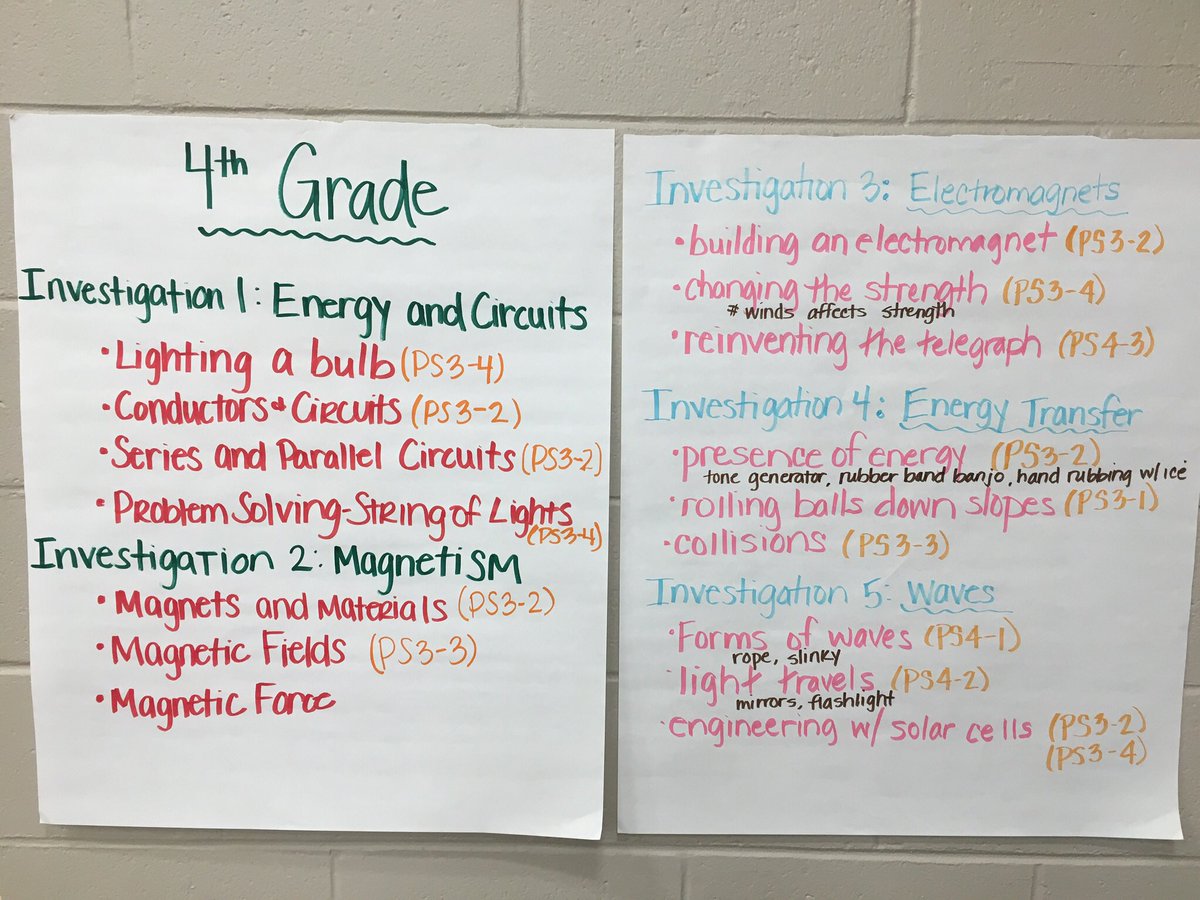 Miss__Naso's tweet photo. Tier 2 science training βοΈGoing deeper w/ #NGSS to support our #ElementaryScientists as they confront newββs & experiences in our Physical Science units. Vertical articulation across gr. 3-5 β> content/colleague relationship building!π‘@cindyapalinski @LPSSupt @LindenSchoolsNJ https://t.co/VFKbS0pwpd