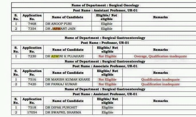 voiceagainst12's tweet image. @CMO_Odisha @Naveen_Odisha @PMOIndia @republic @otvnews @kanak_news @JPNadda @jenapratap66 @MoHFW_INDIA @HFWOdisha @sambad_odisha @TOIBhubaneswar drashwini pujahari doesn't have any gastrosurgery qualification. He was rejected from many medical colleges. No rule followed in VSS