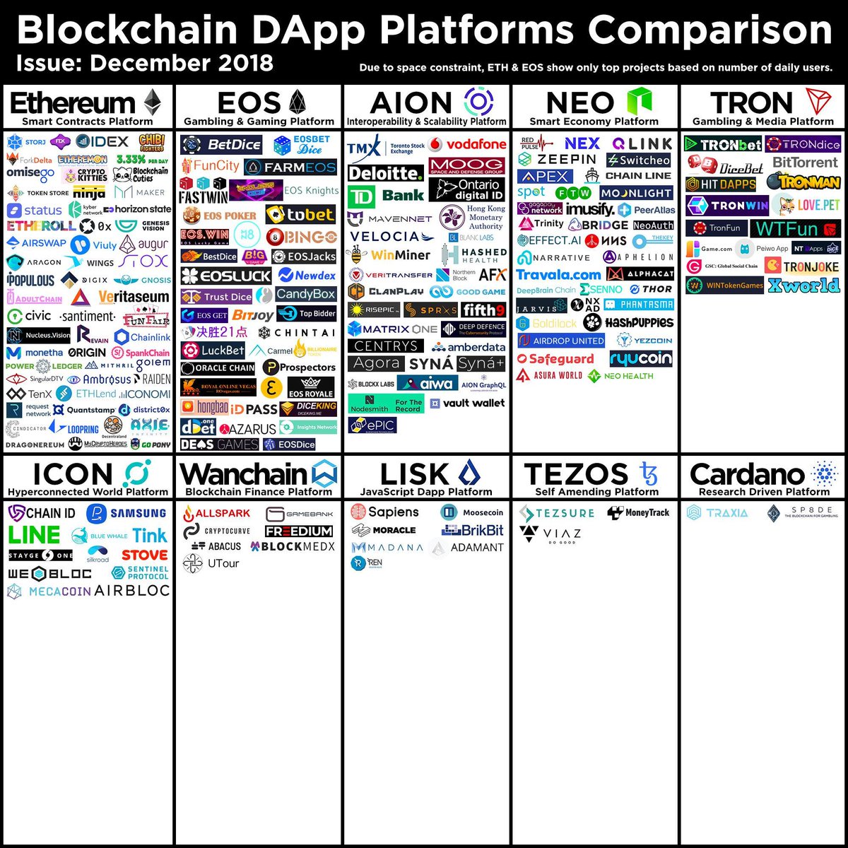 We think this is the single most important infographic one should follow.